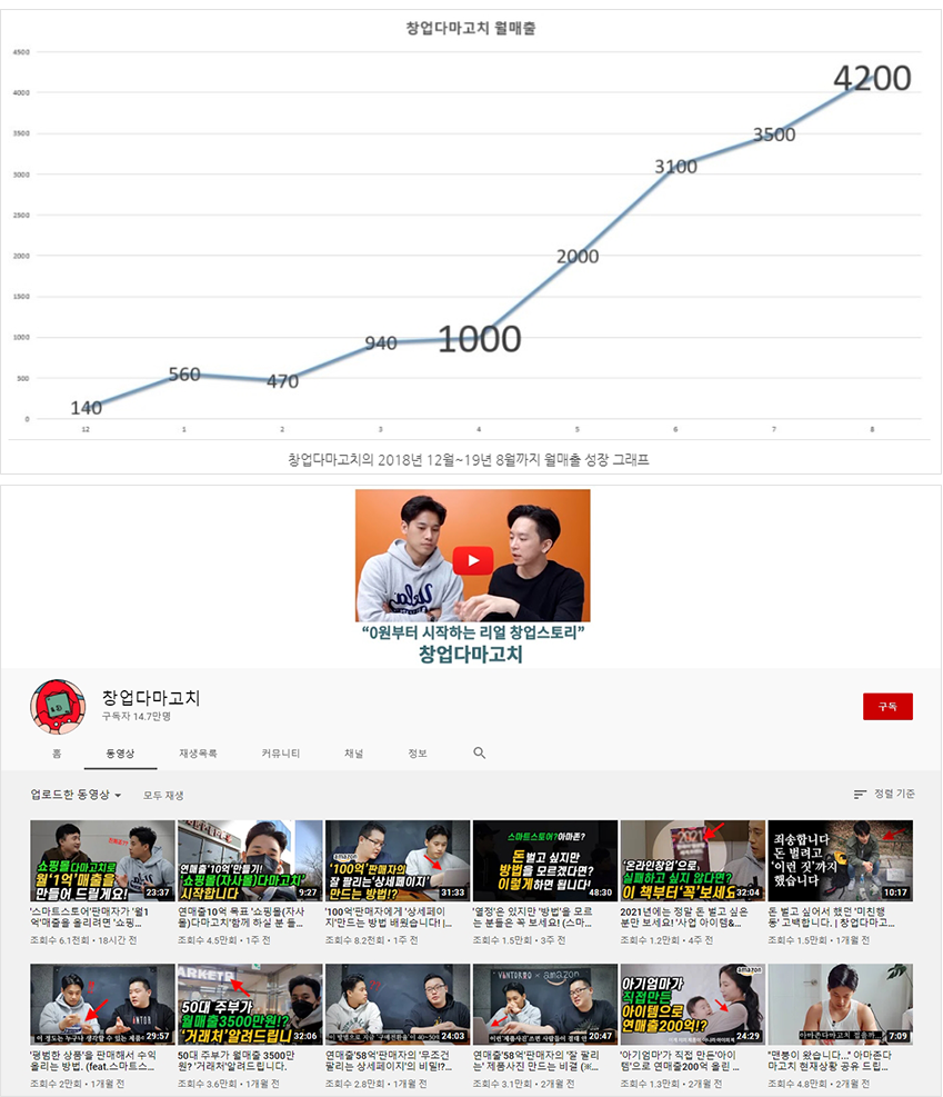 CLASS101 + | 창업다마고치가 알려주는 스마트스토어 1억 달성 노하우:: 경쟁력 있는 상품소싱부터 운영까지 Class101 + | 창업다마고치가 알려주는 스마트스토어 1억 달성 노하우:: 경쟁력 있는 상품소싱부터 운영까지