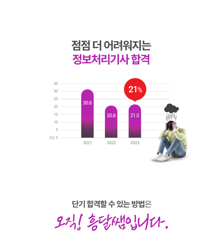 오직 흥달쌤
