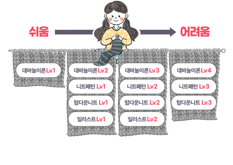 난이도