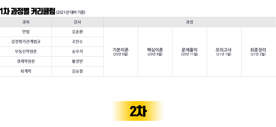 1차 커리큘럼 및 2차
