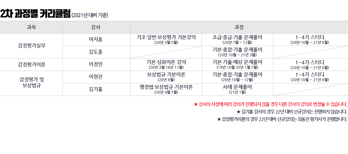 2차 커리큘럼