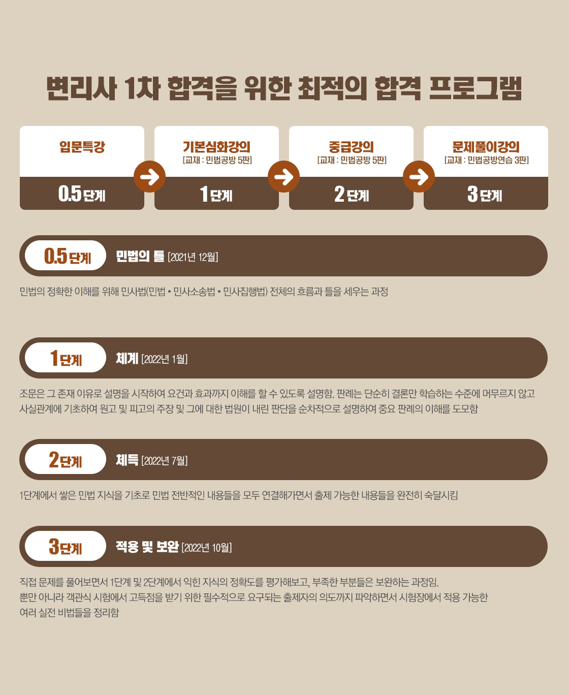 김동진 민법