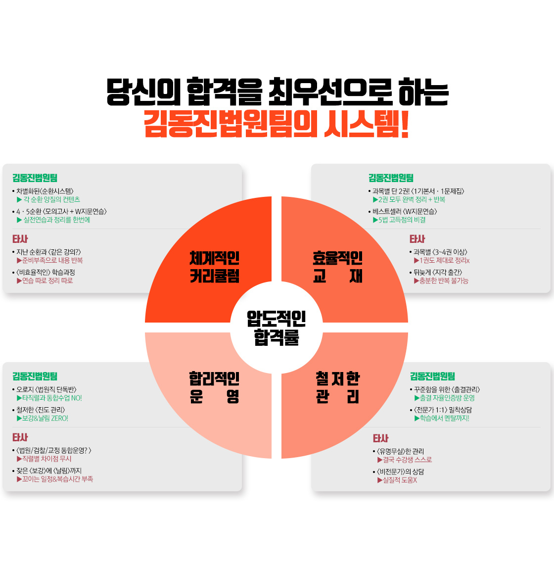 김동진 법원팀의 시스템
