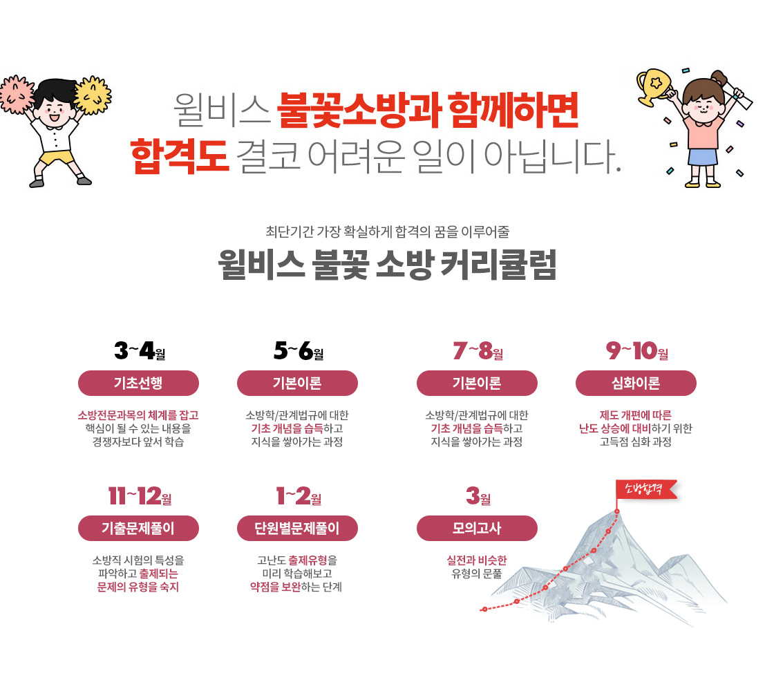 커리큘럼