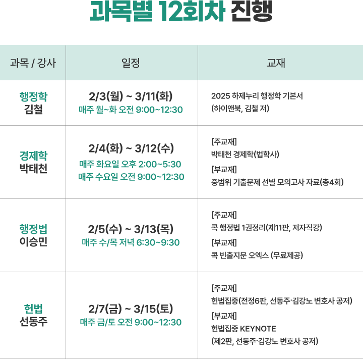 과목별 12회차 진행