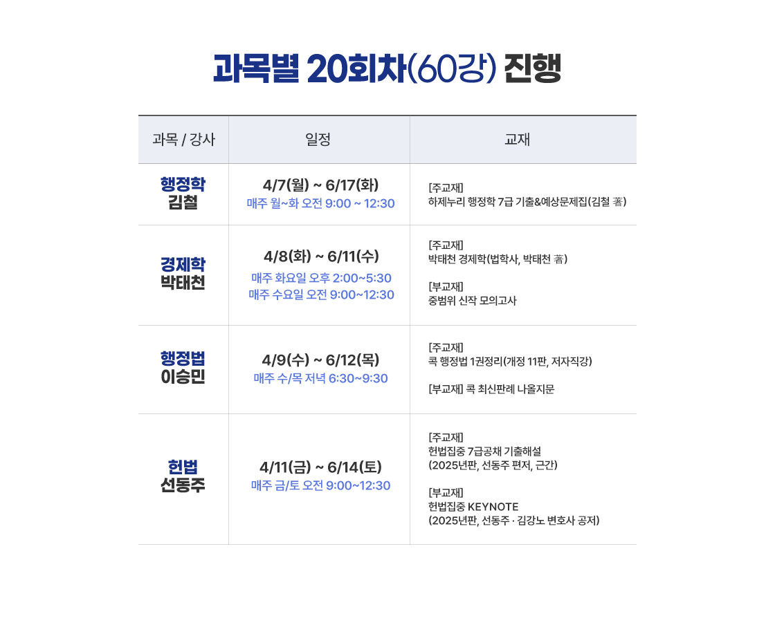 과목별 20회차 진행