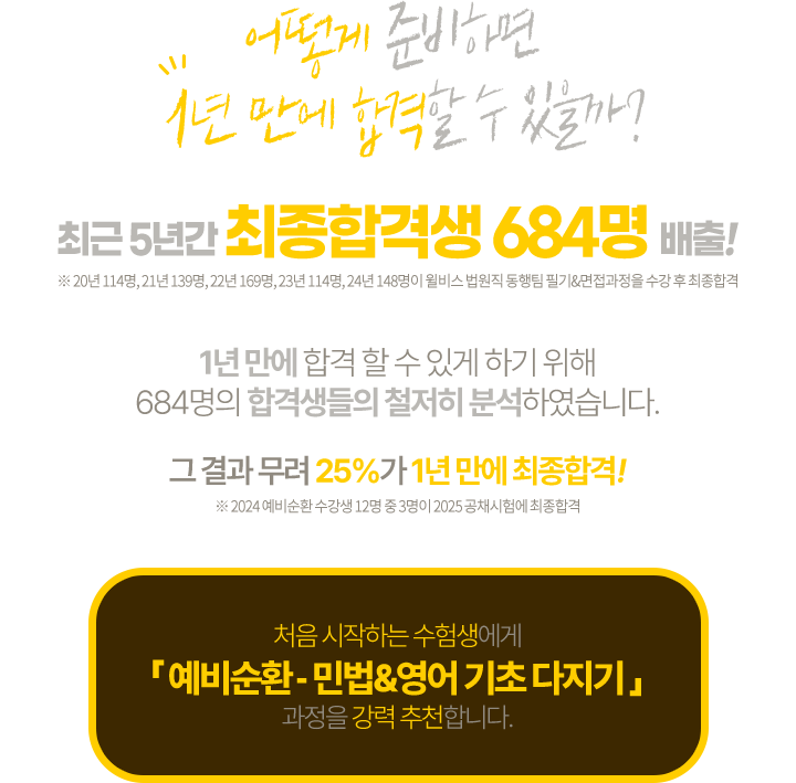 최종합격생 684명 배출