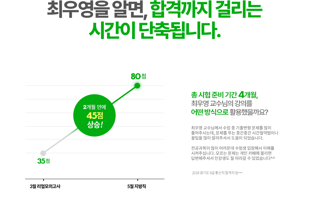 시간 단축