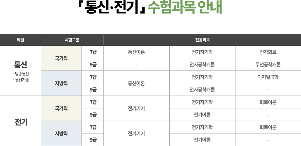 수험과목 안내