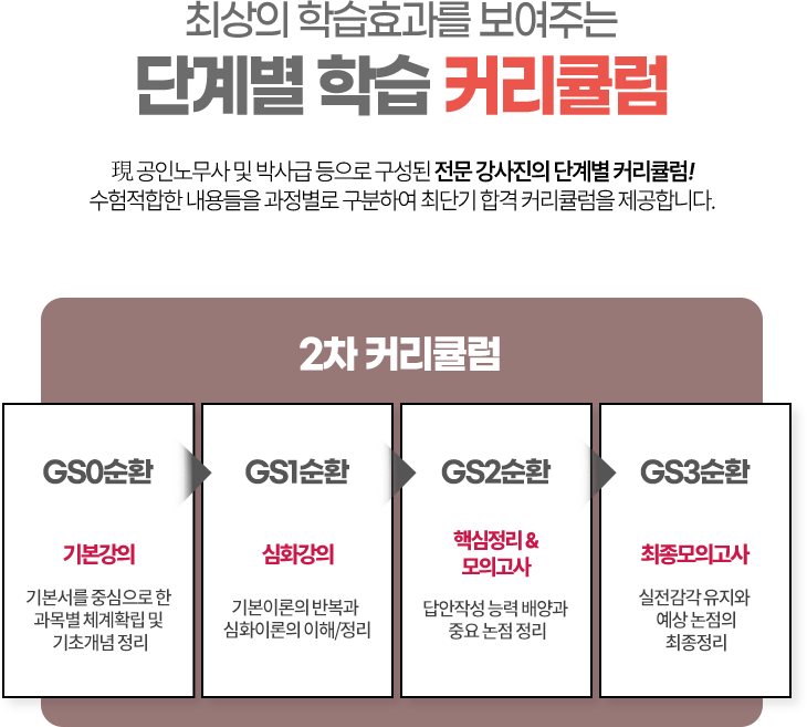 커리큘럼