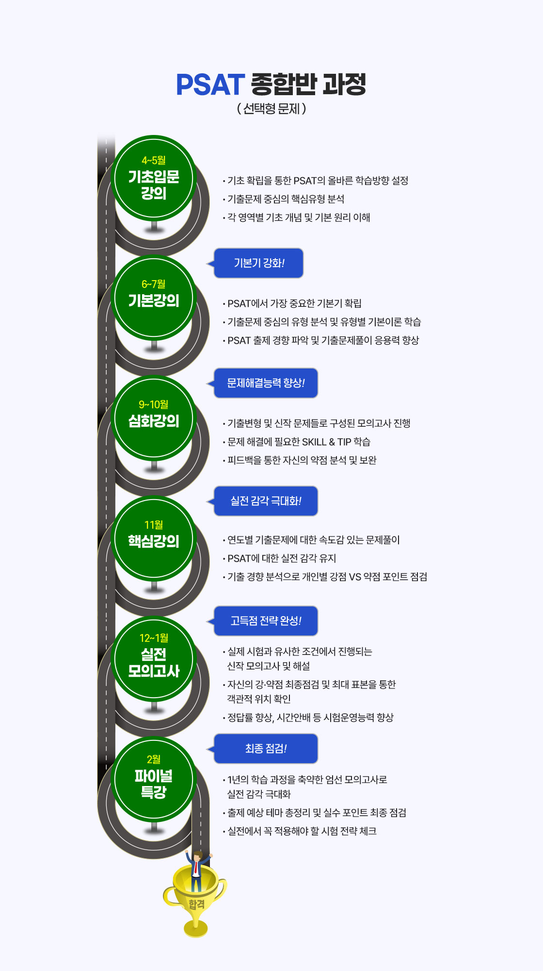 psat 종합반 과정