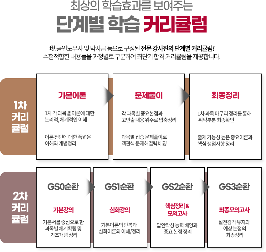 커리큘럼