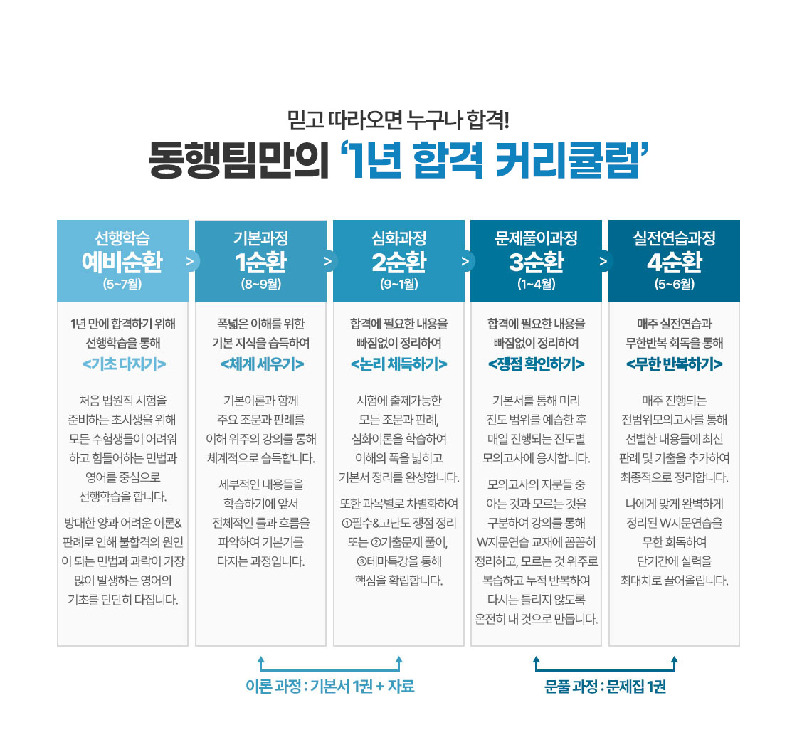 순환