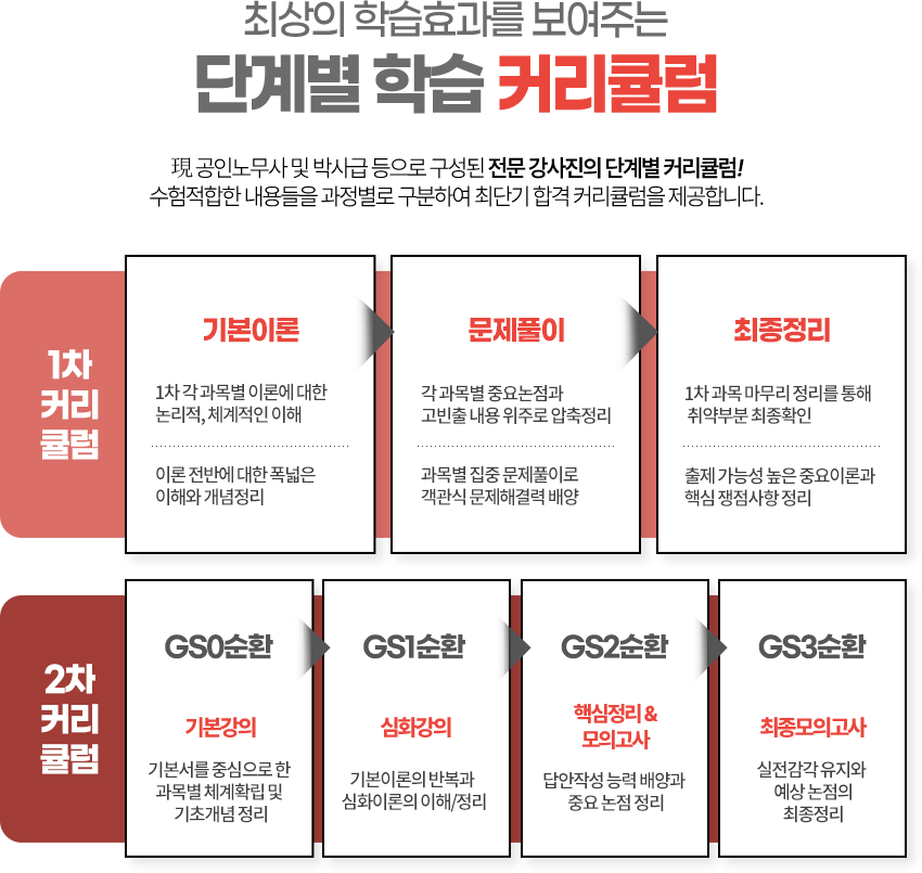 커리큘럼