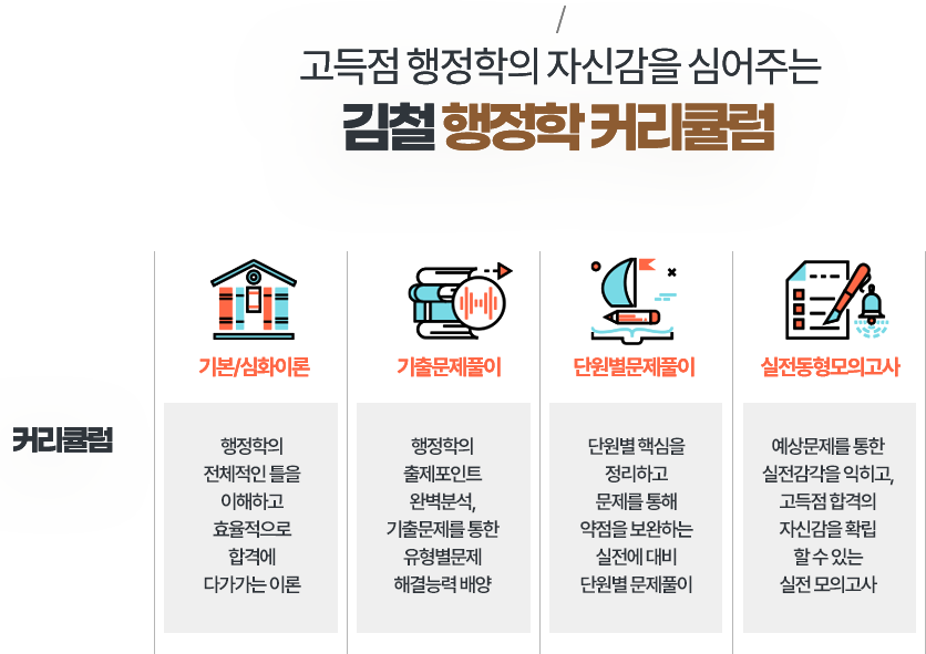김철 행정학 커리큘럼