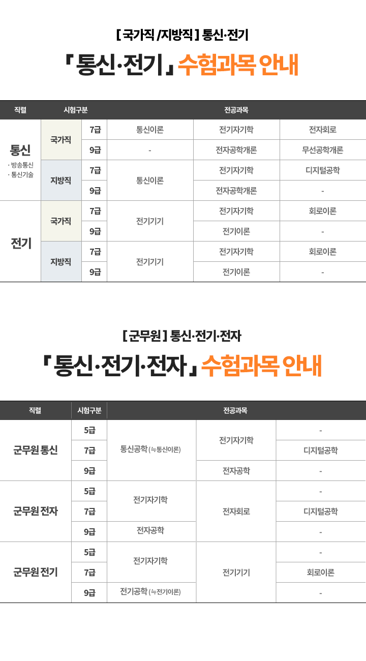 수험과목 안내