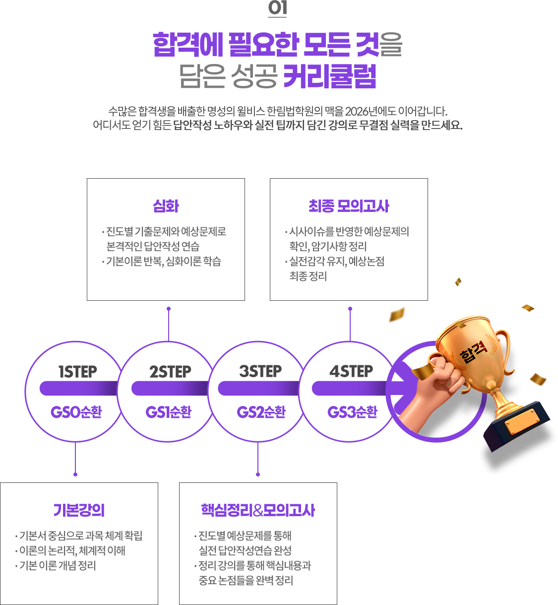 서비스와 학습 기간