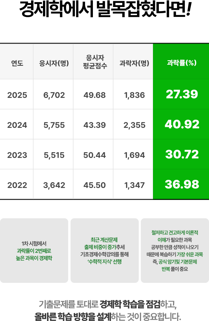 과락률