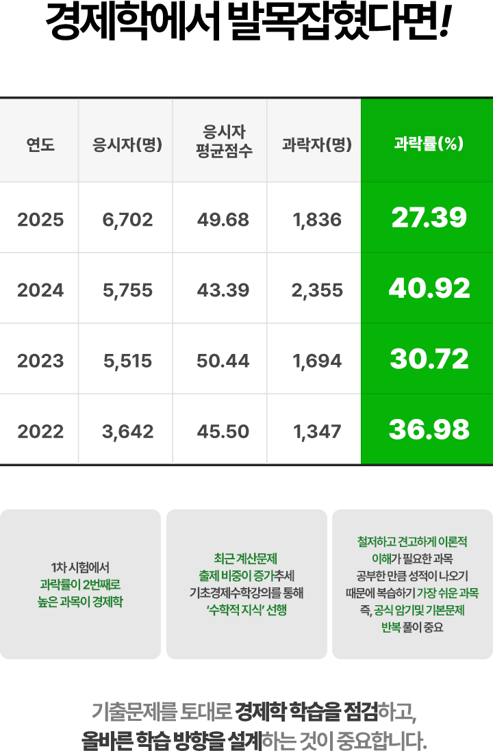 과락률