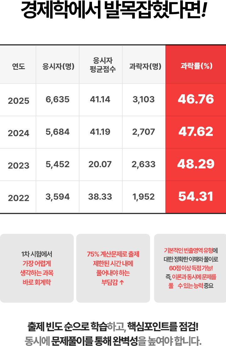과락률