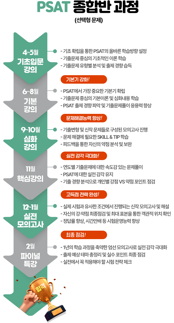 psat 종합반 과정