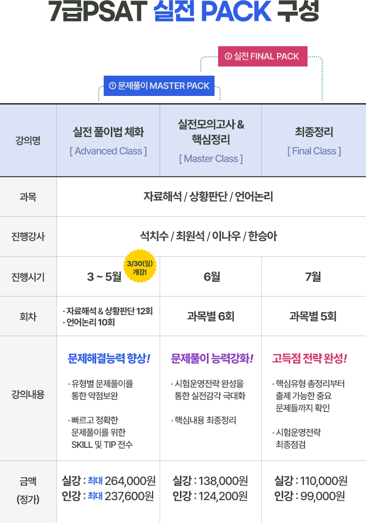 구성