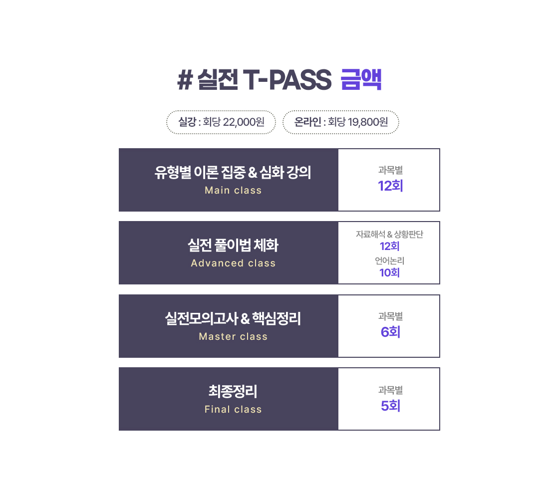 실전 티패스 금액