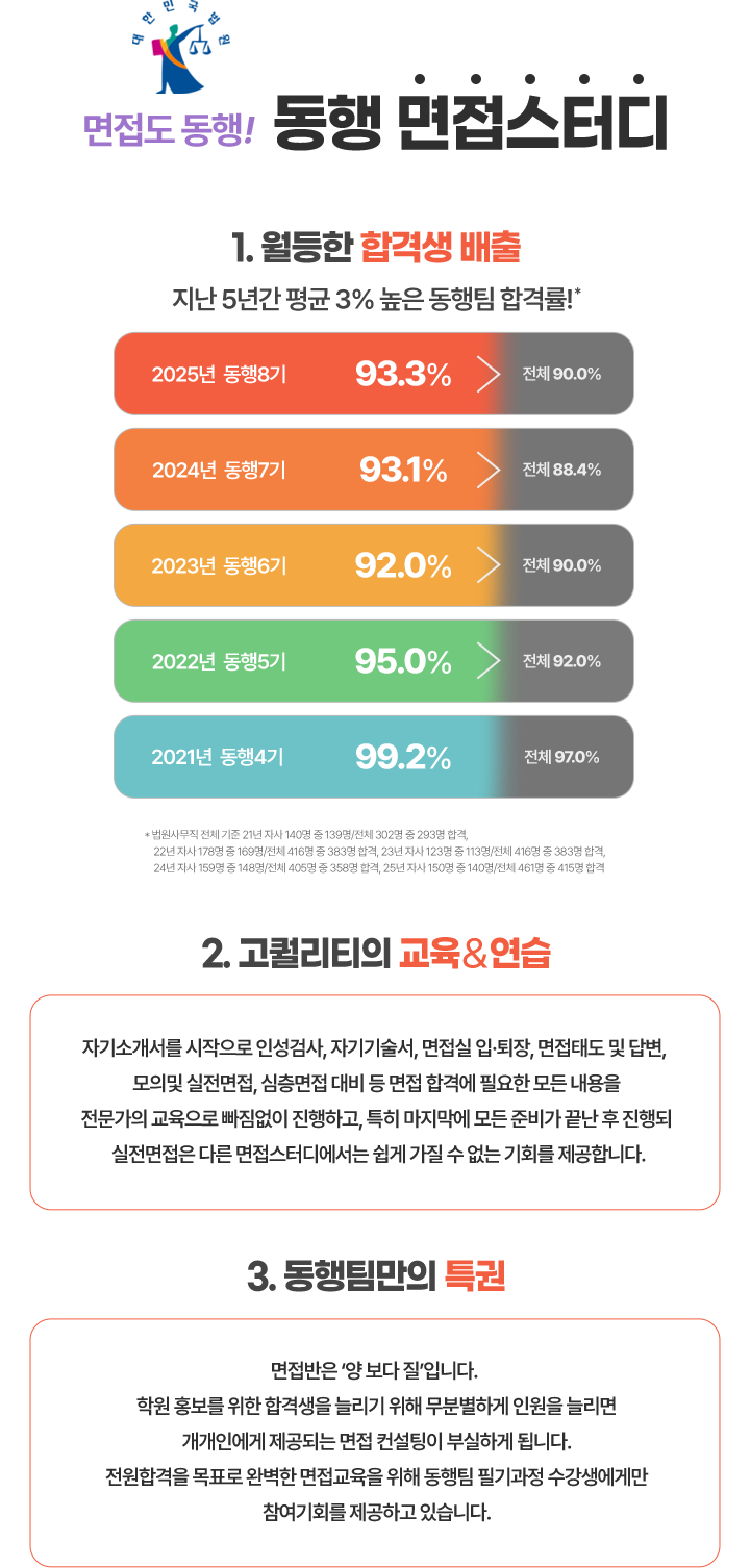 합격 공식
