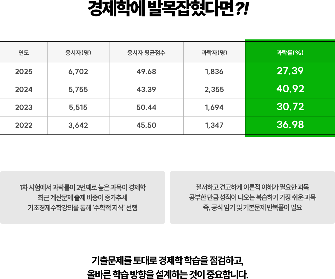 과락률