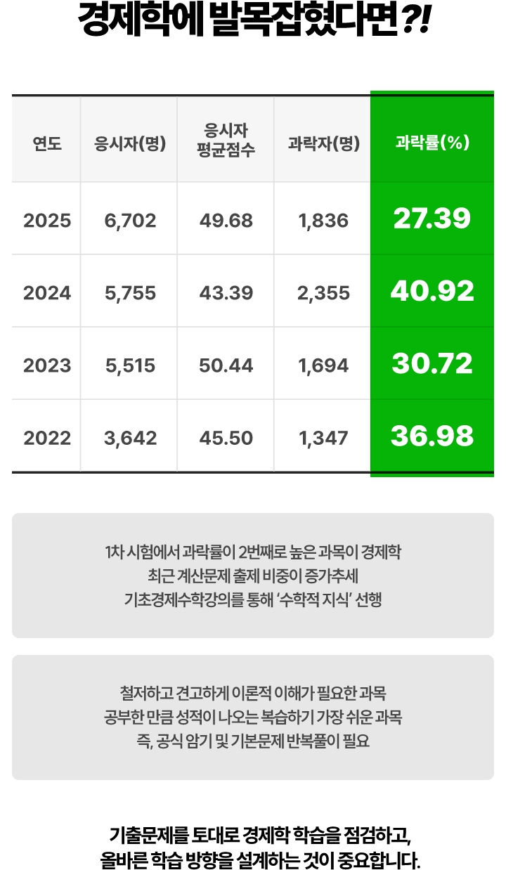 과락률