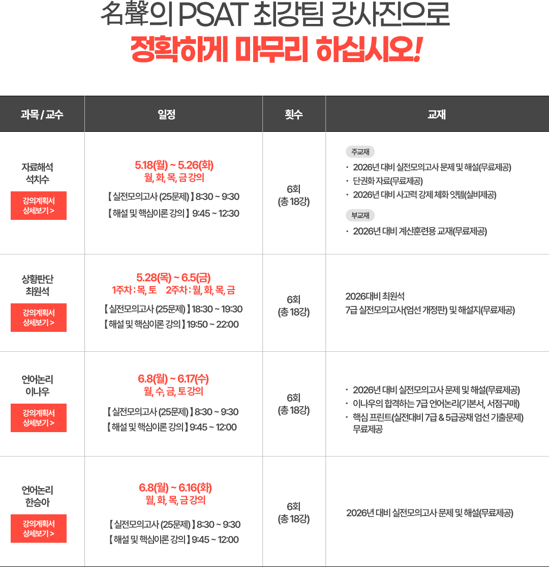 정확하게 마무리 하십시오