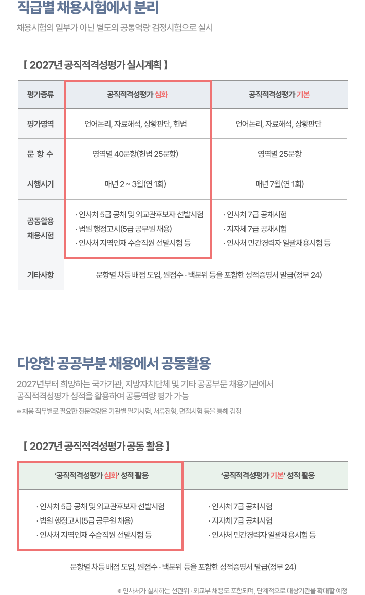 공동활용