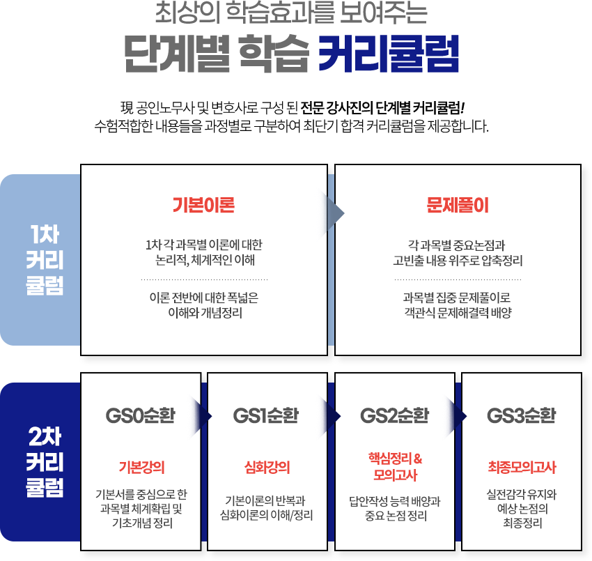 커리큘럼