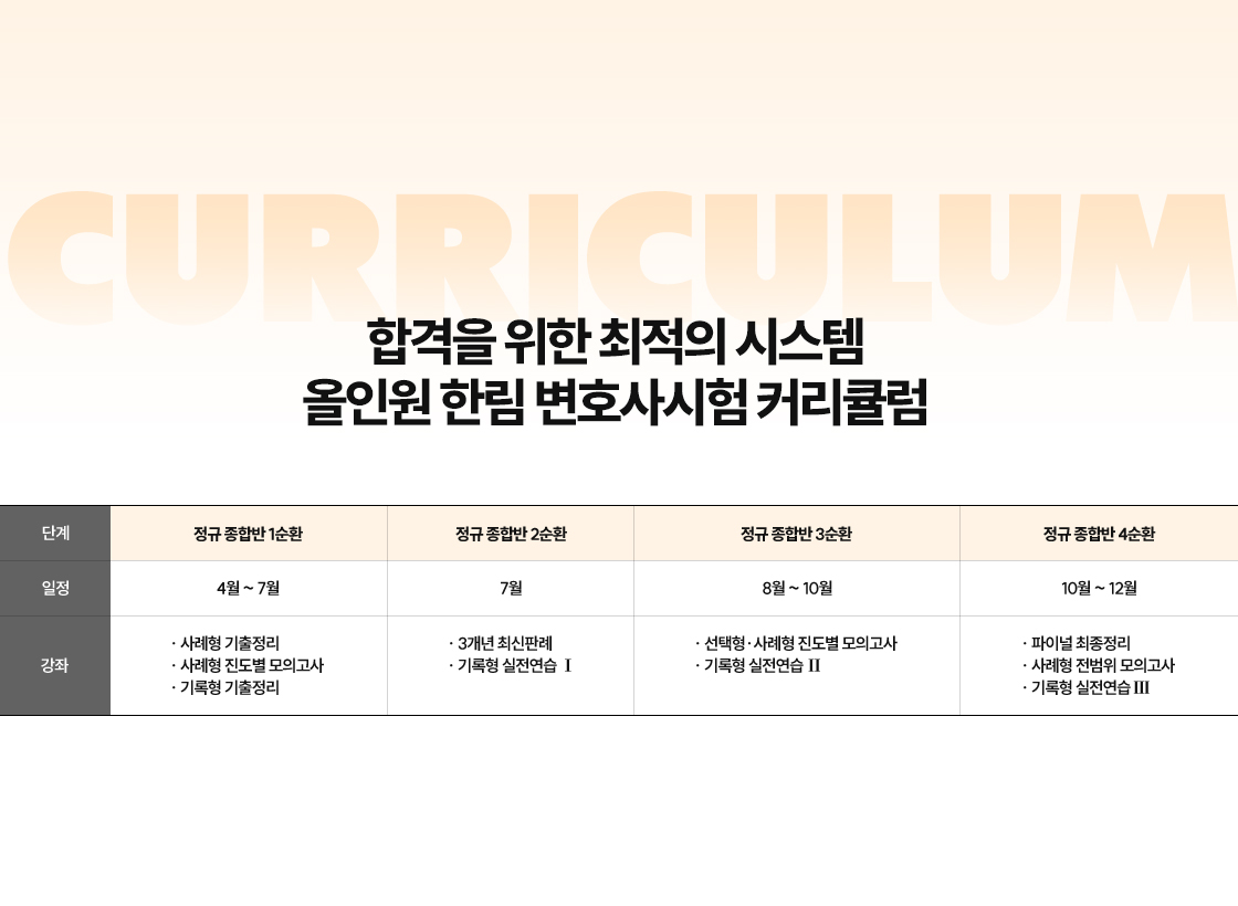커리큘럼