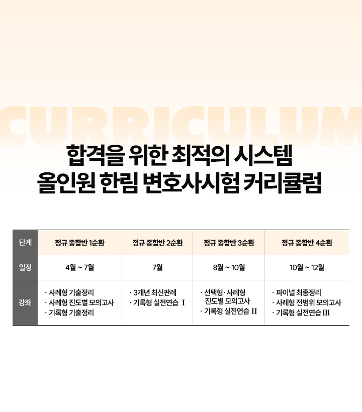 커리큘럼