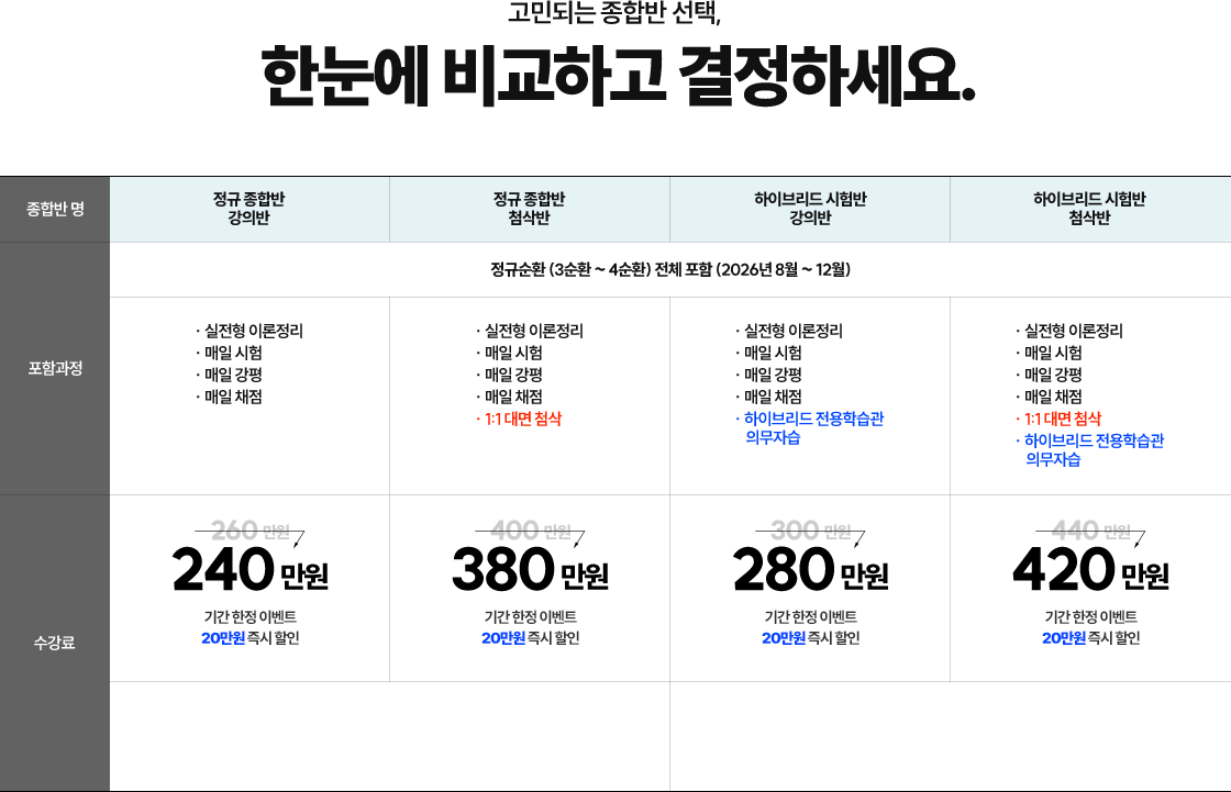 비교하고 결정하세요